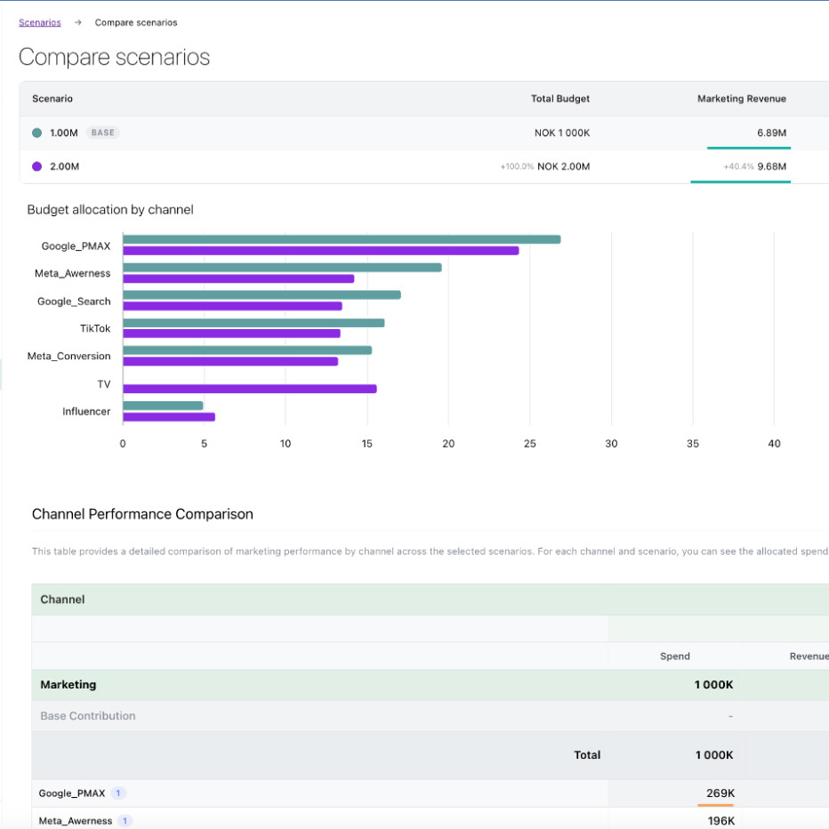 compare-scenarios