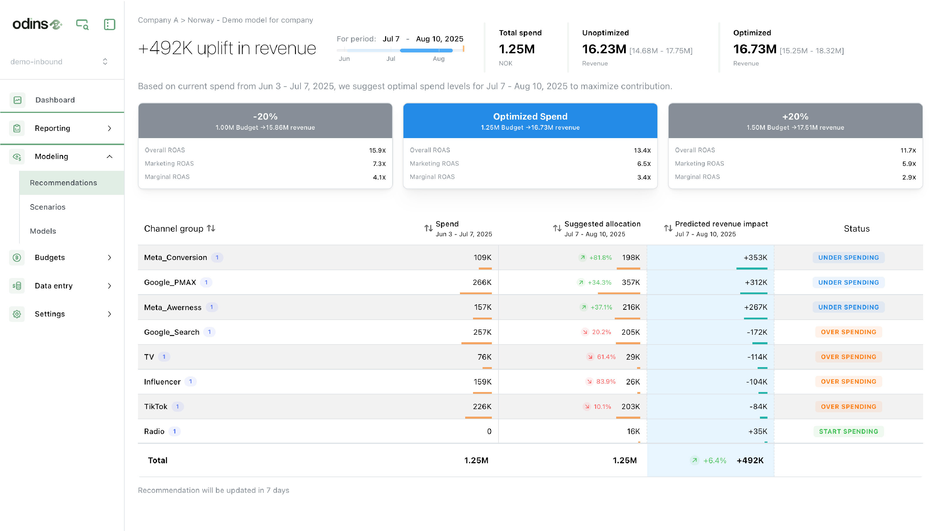 odins-scenario-planning-budget