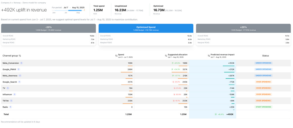 reccomendations-and-testing